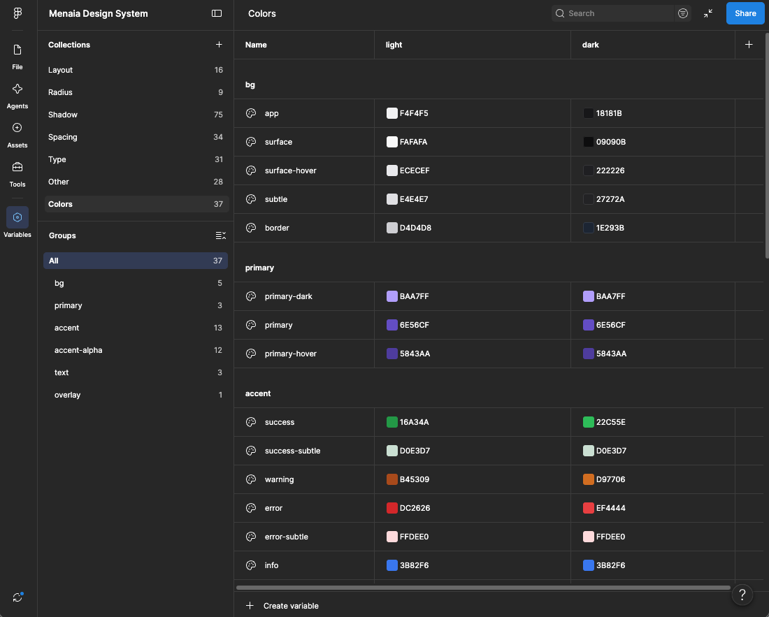 Figma Variables panel, the Colors collection: 37 tokens grouped into bg, primary, accent, accent-alpha, text, and overlay, each with a light and a dark value