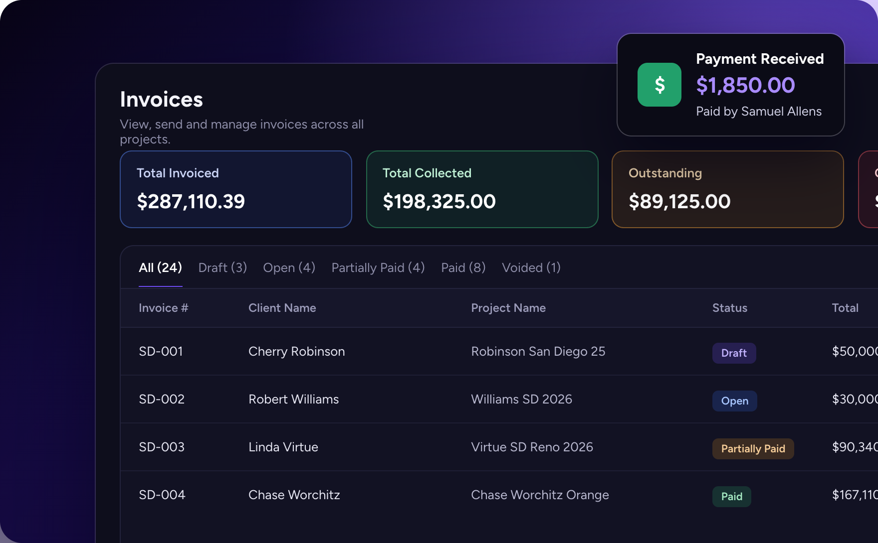 Invoices: totals across the workspace, a payment just received, and a table of recent invoices by status